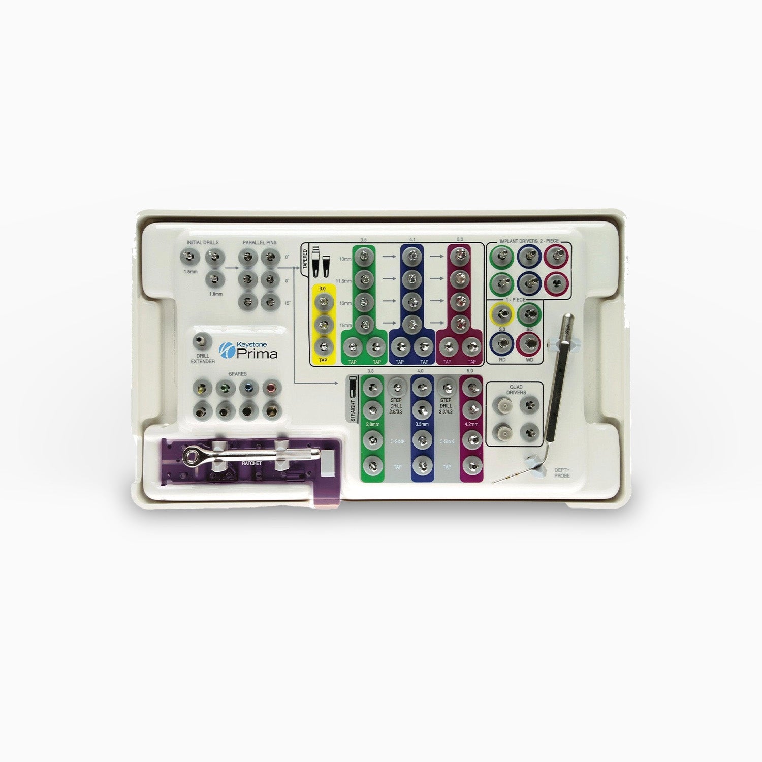 PrimaConnex Surgical Kit – Keystone Dental Group