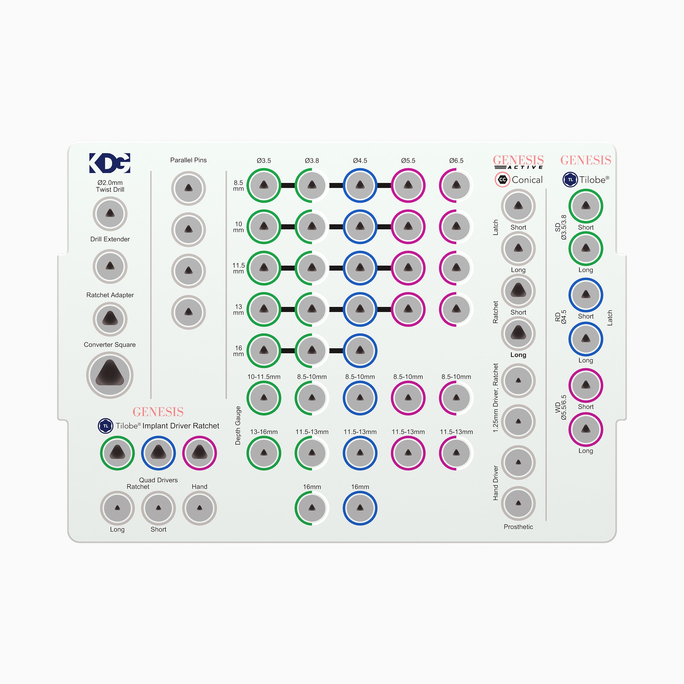 GENESIS® Surgical Kit Cassette, Empty