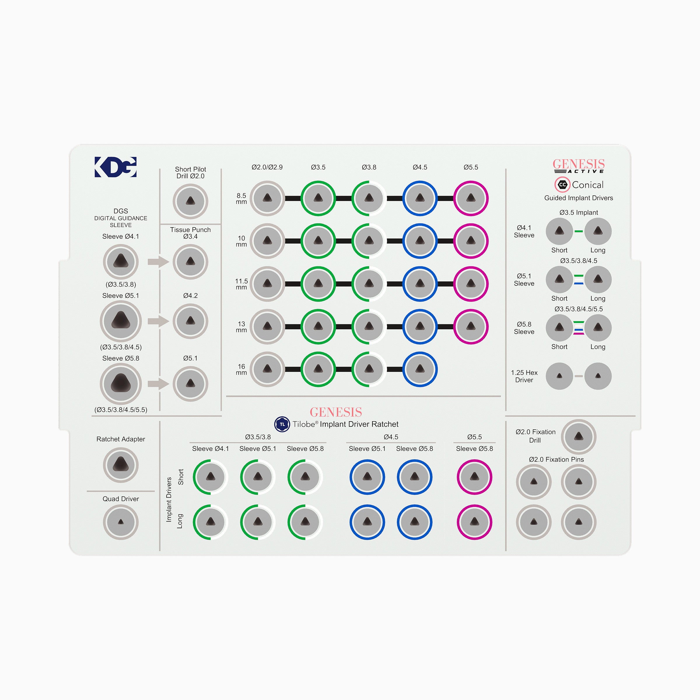 GENESIS® Guided Surgery Cassette