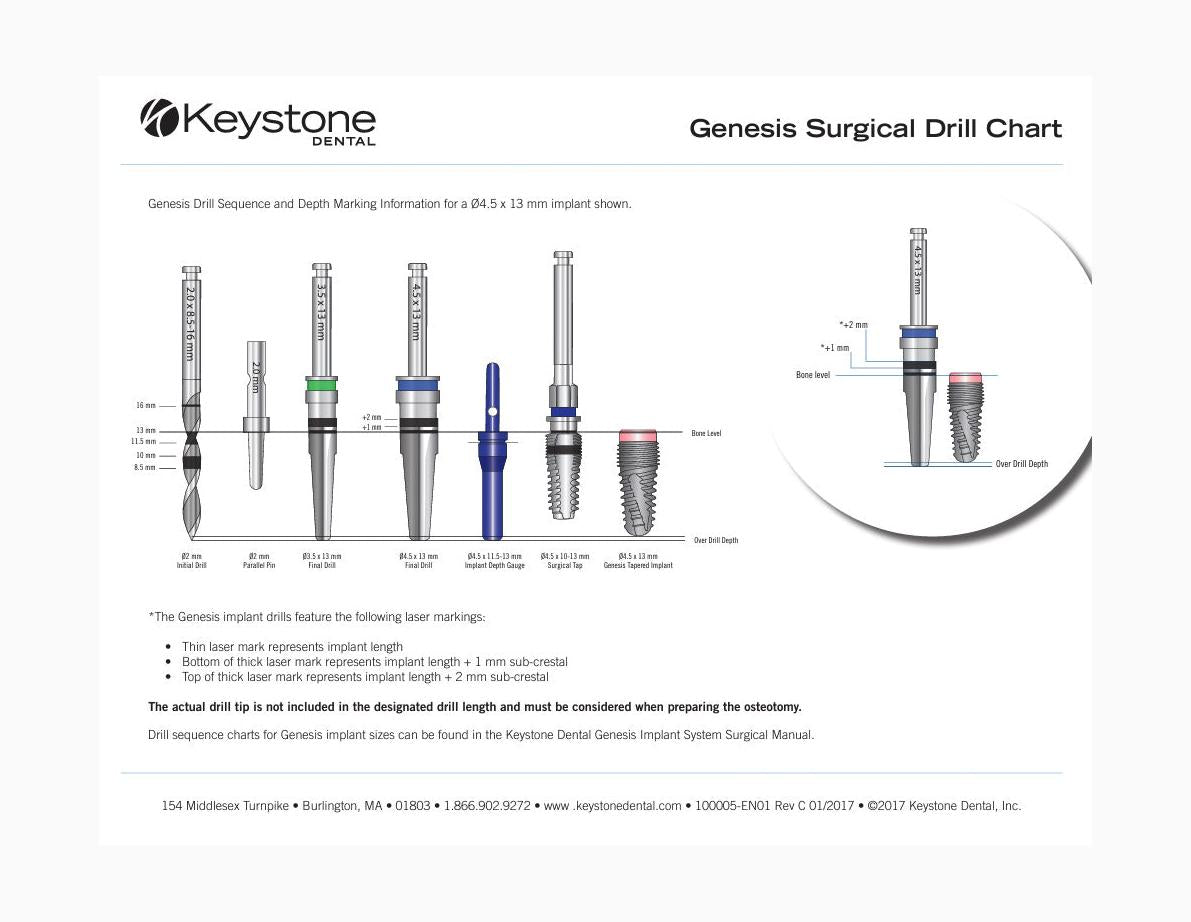 Genesis® Surgical Drill Chart