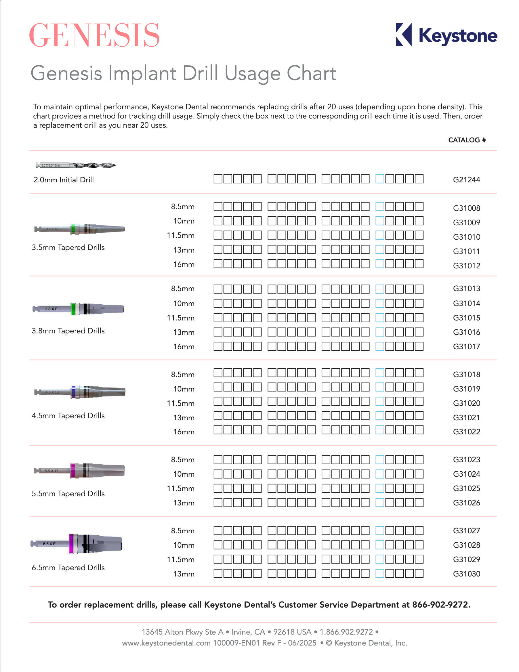 GENESIS ACTIVE™ Drill Usage Chart