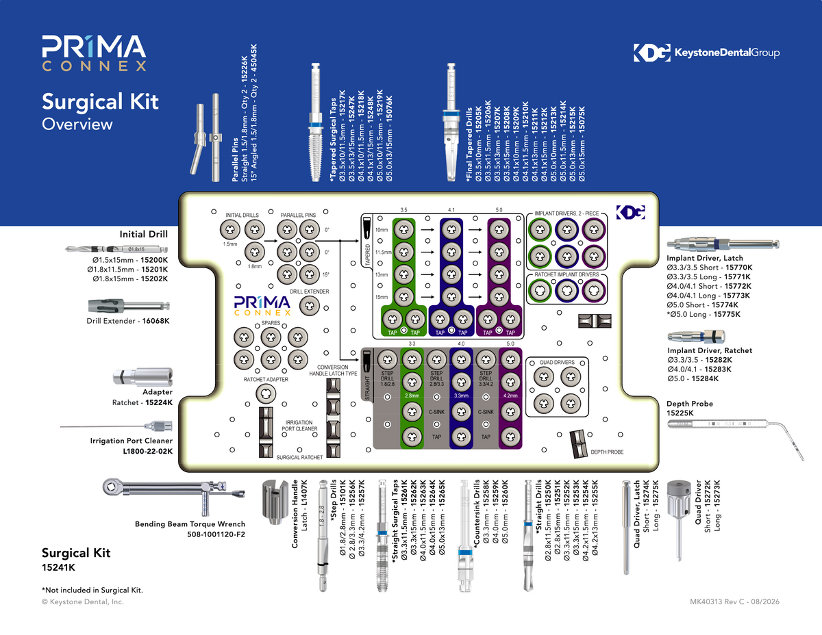 PrimaConnex Surgical Wall Chart