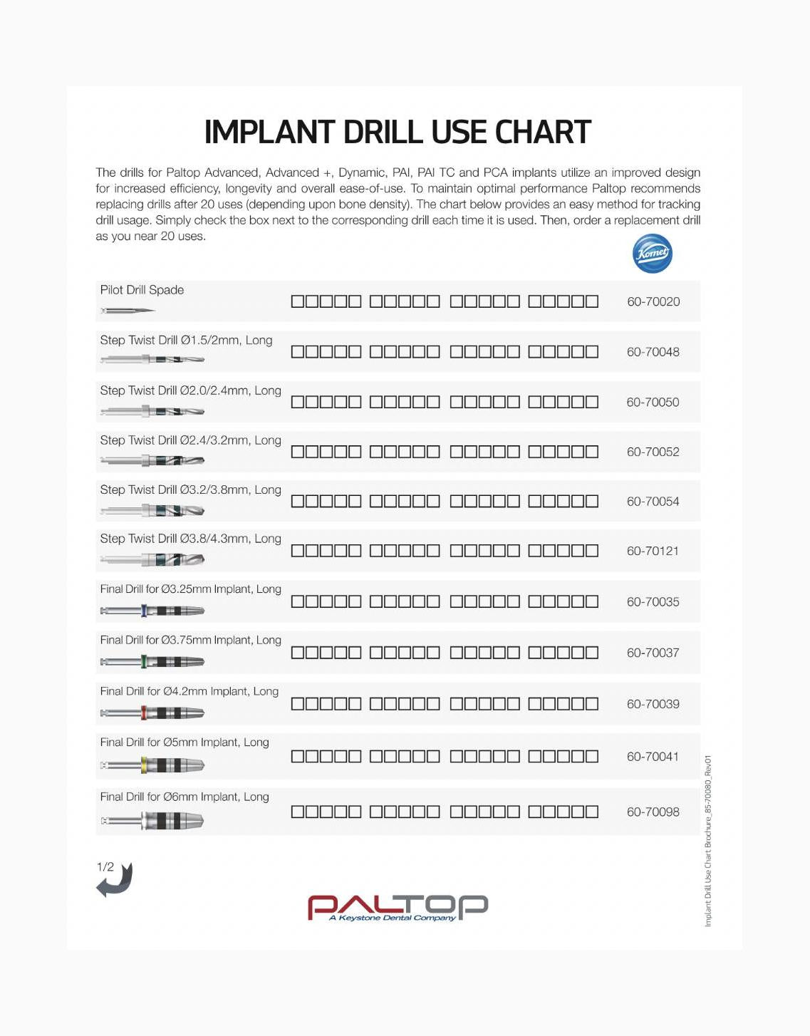 Paltop Drill Usage Chart