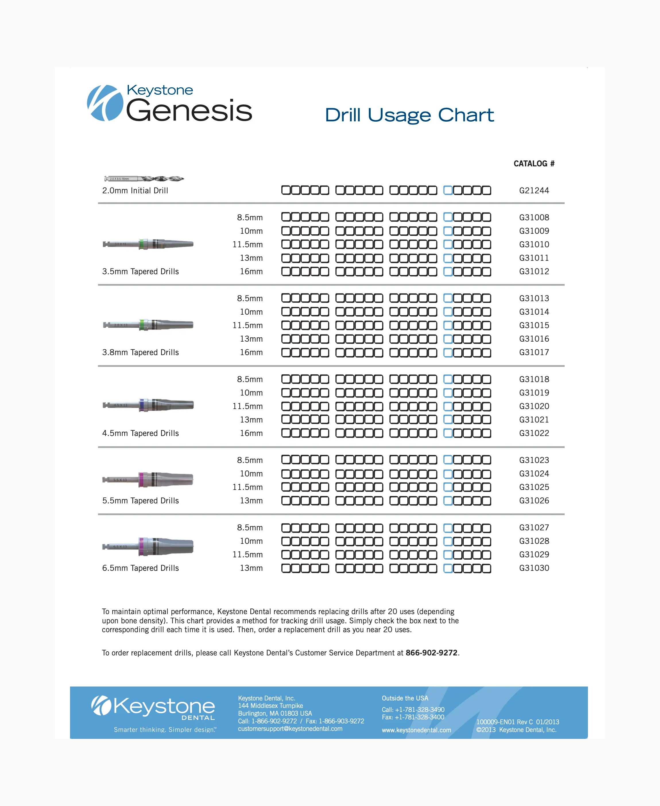 Genesis® Drill Usage Chart