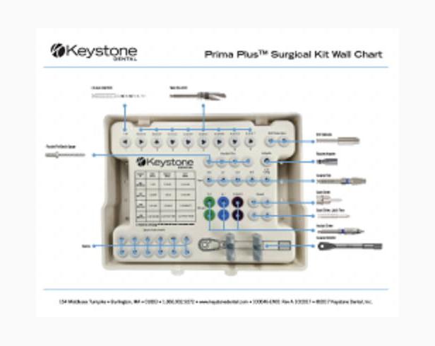Prima Plus™ Surgical Wall Chart