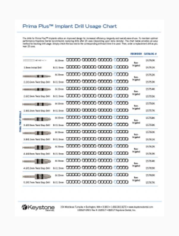 Prima Plus™ Drill Usage Chart