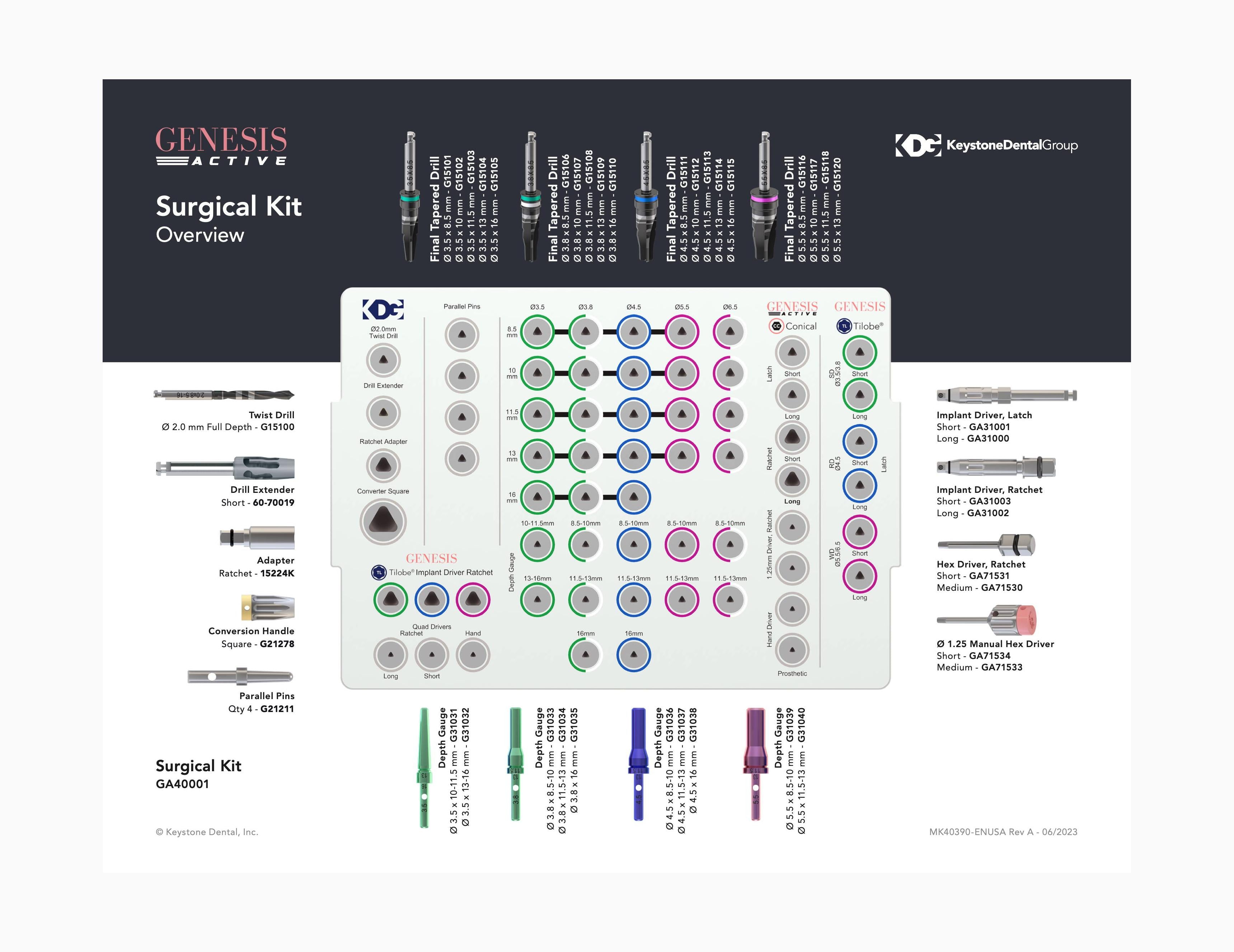 GENESIS ACTIVE™ Surgical Wall Chart – Keystone Dental Group