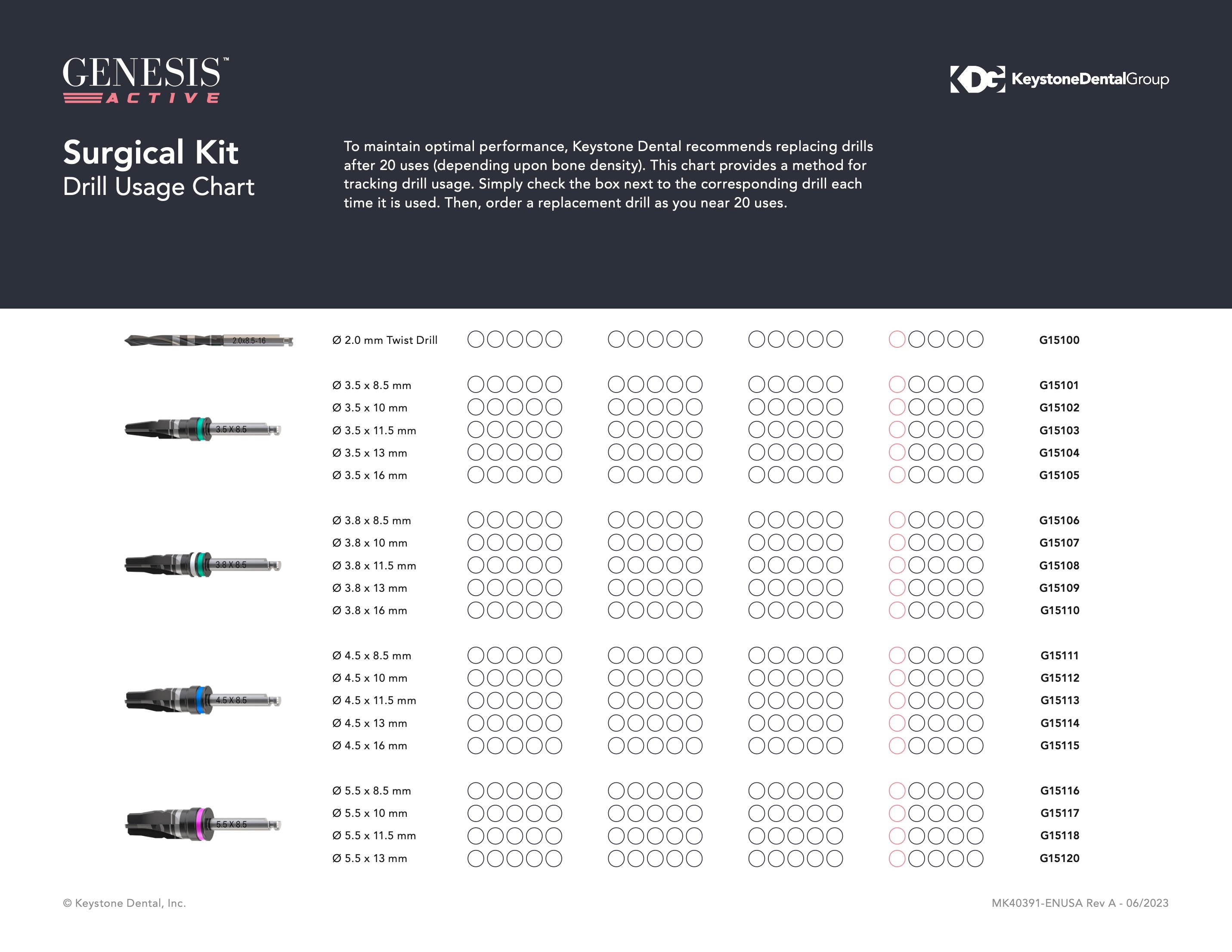 GENESIS ACTIVE™ Drill Usage Chart