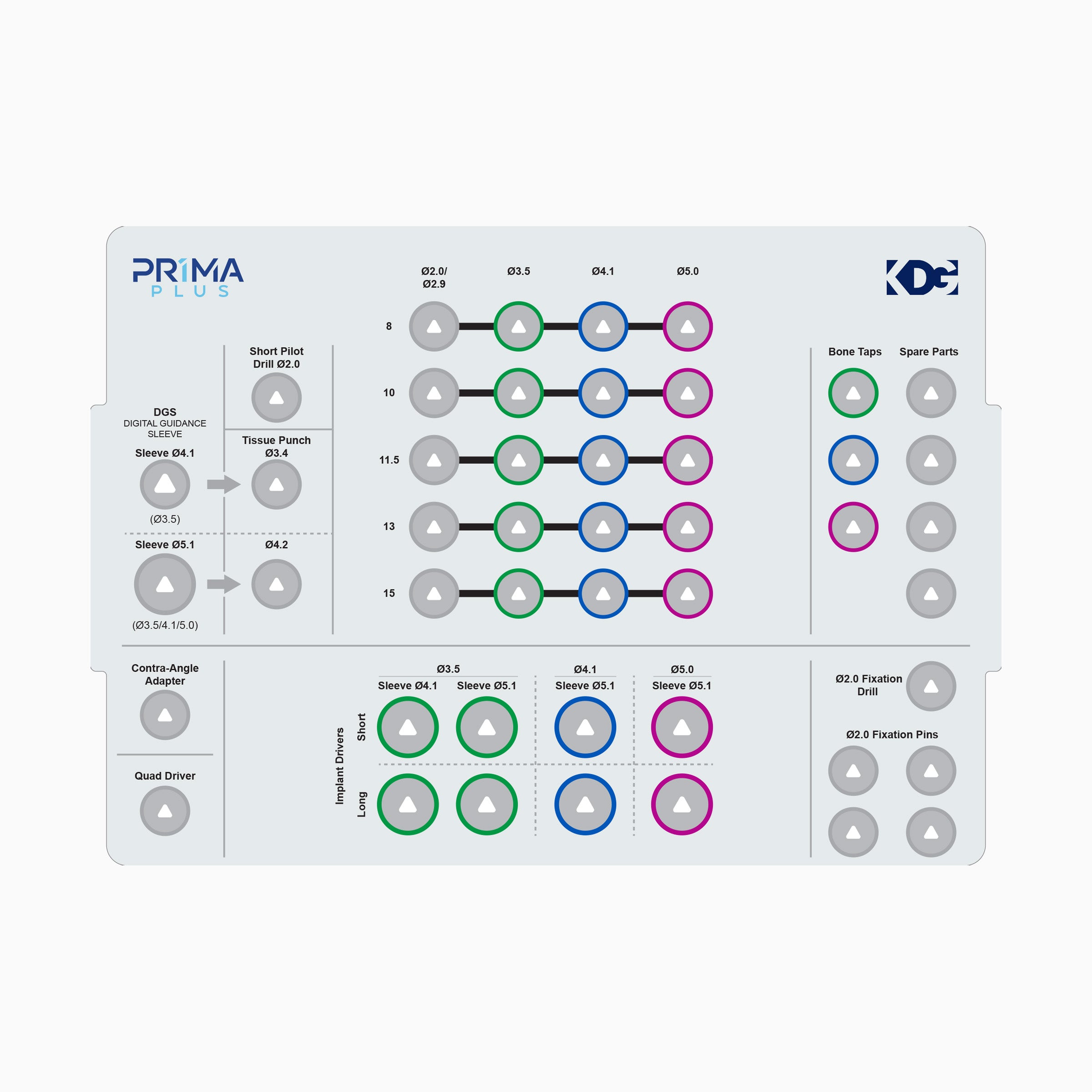 Prima Plus Guided Surgery Cassette