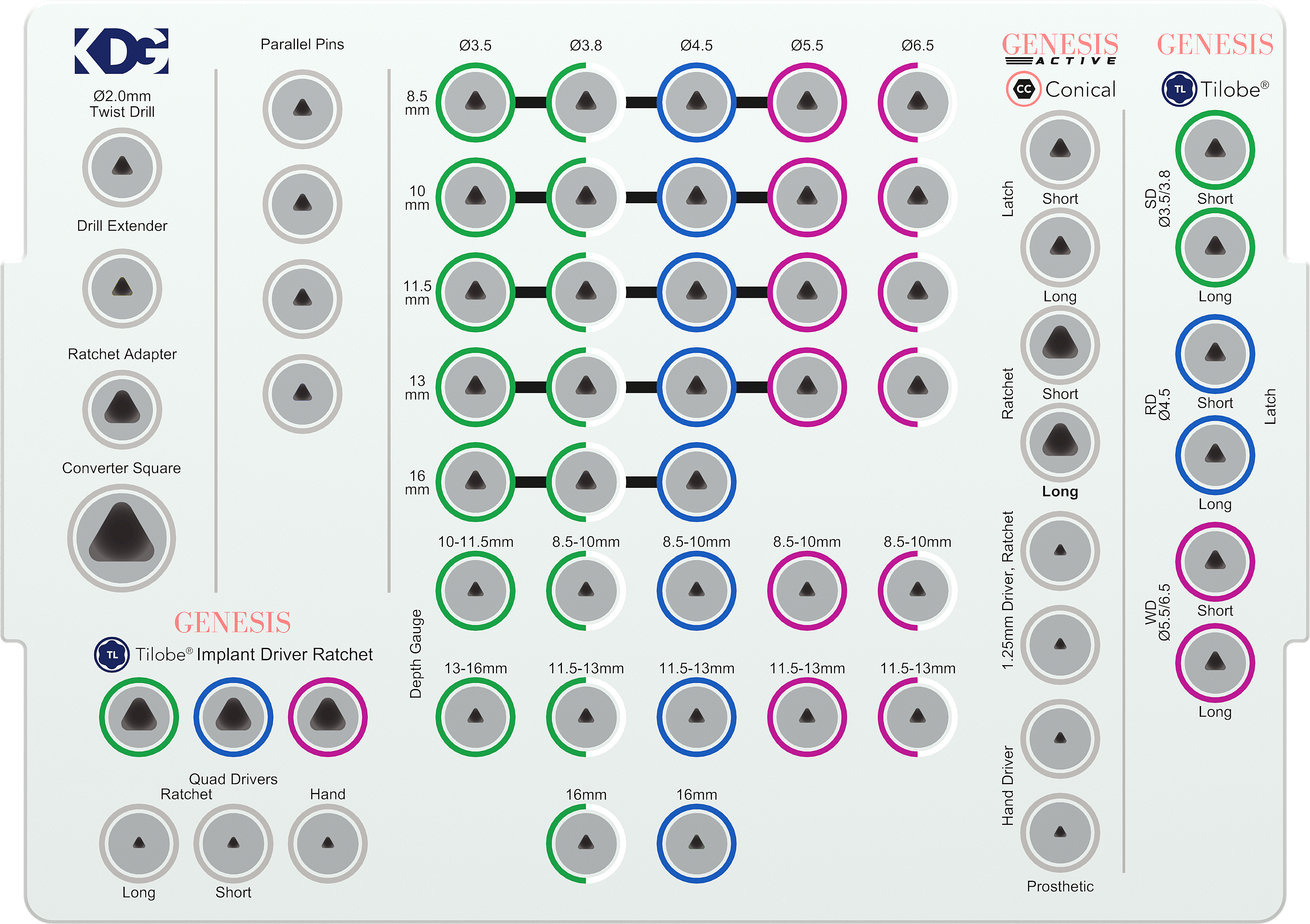 GENESIS ACTIVE™ Surgical Cassette, Empty