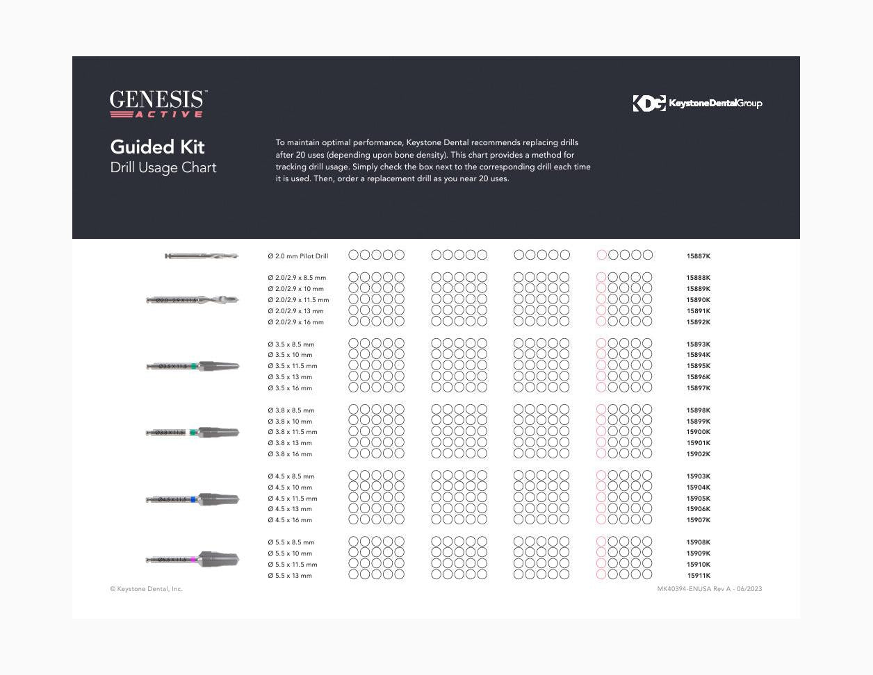 GENESIS ACTIVE™ Guided Drill Usage Chart