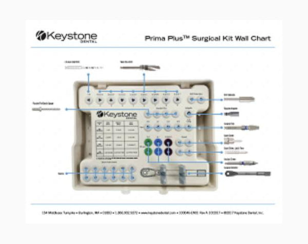 Prima Matrix Table Prima Plus™ Surgical Wall Chart – Keystone Dental Group