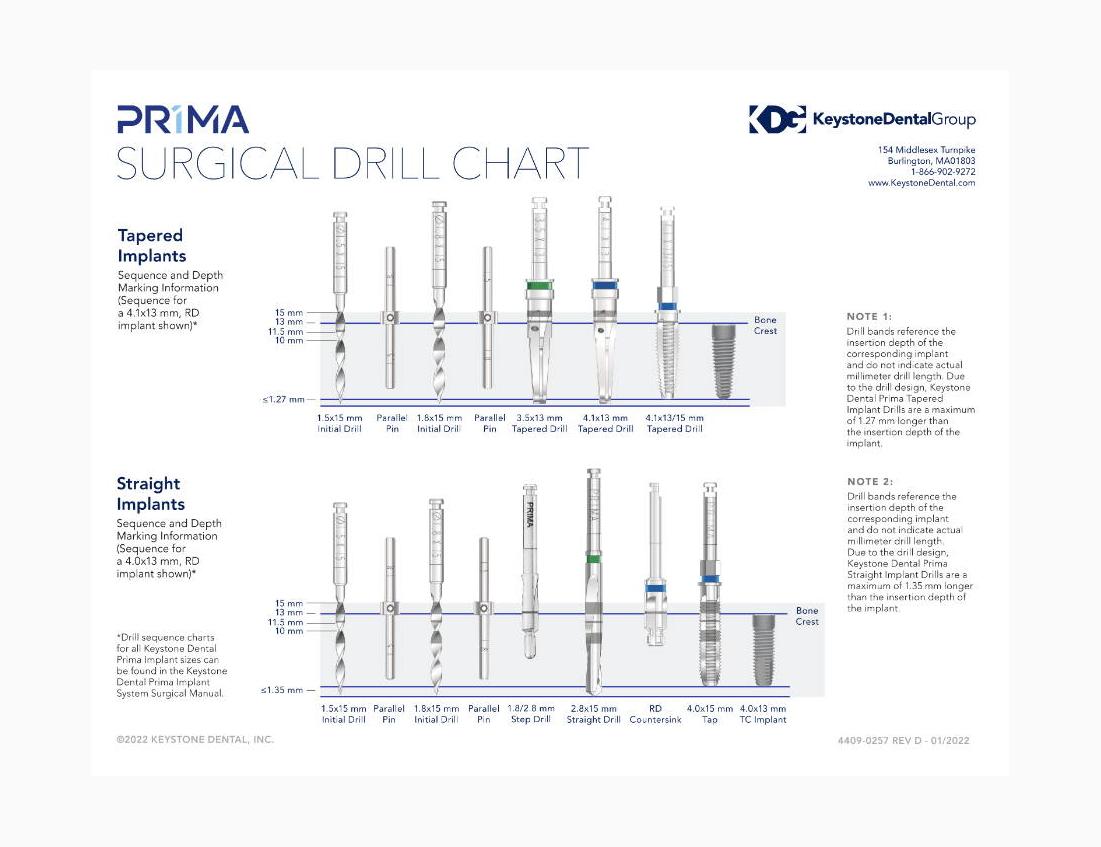 PrimaConnex Surgical Drill Chart