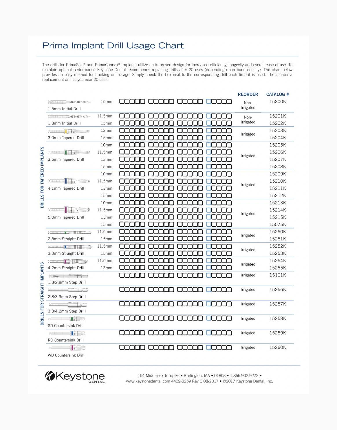 PrimaConnex® Drill Usage Chart