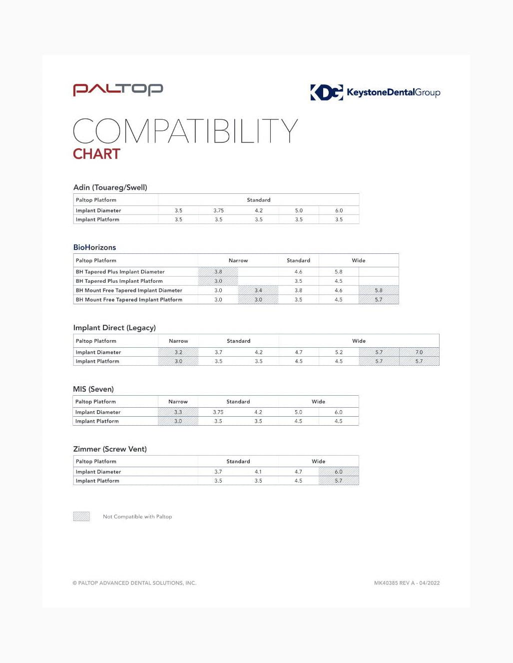 Paltop Implant Compatibility Chart
