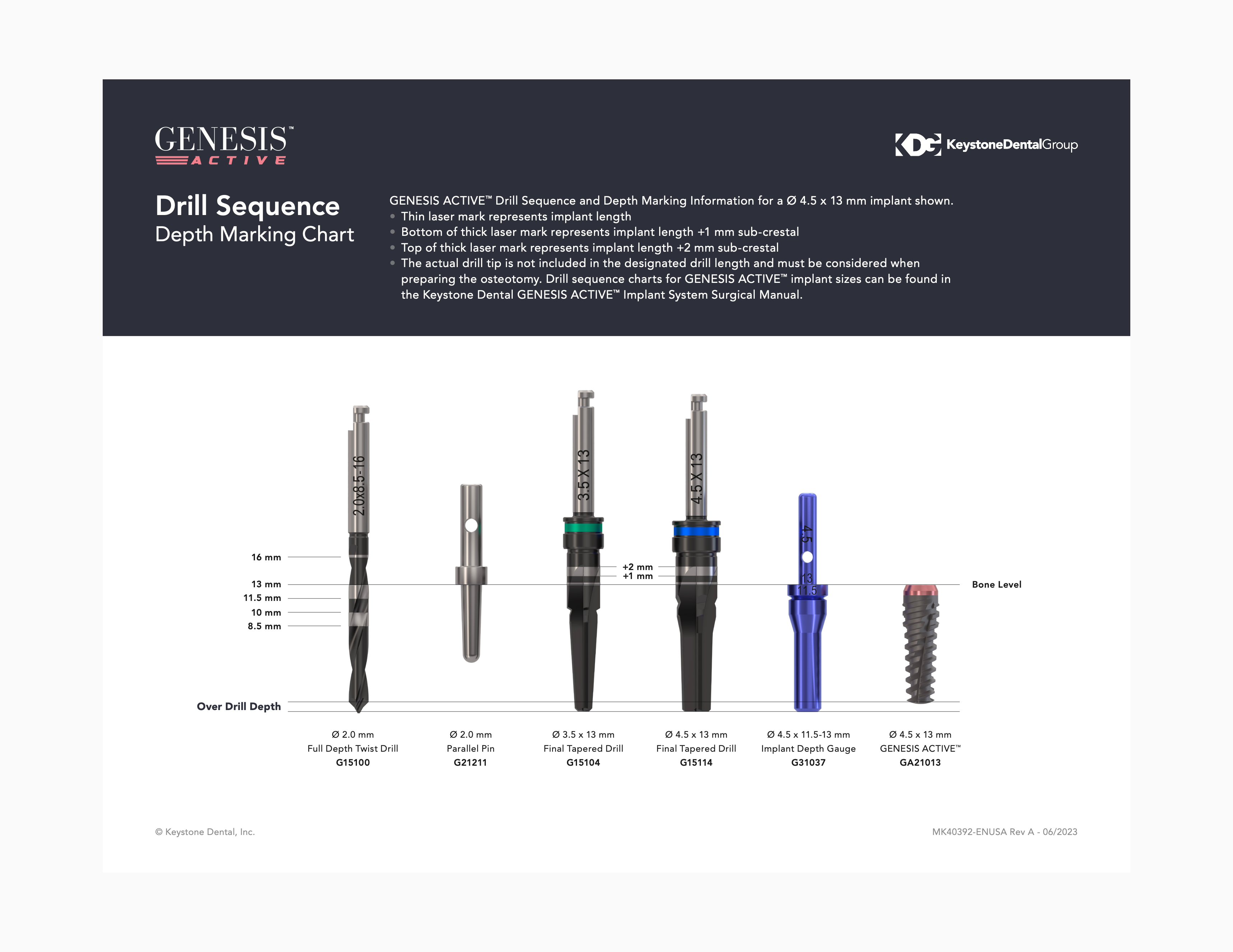 GENESIS ACTIVE™ Drill Sequence Chart
