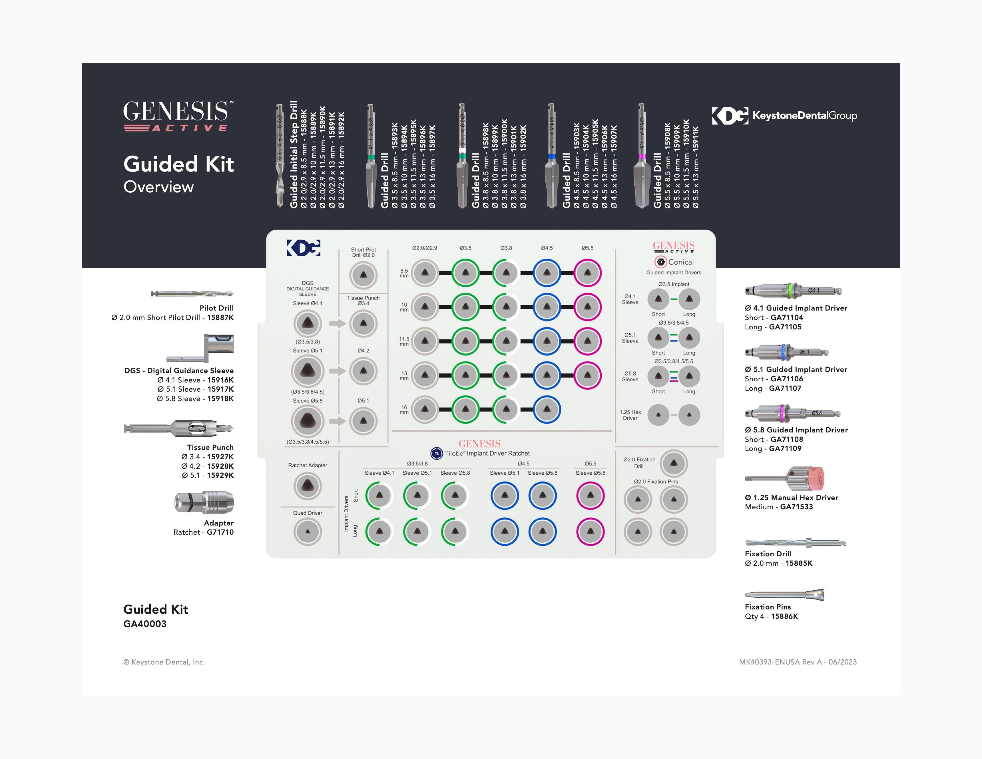 GENESIS ACTIVE™ Guided Surgical Wall Chart