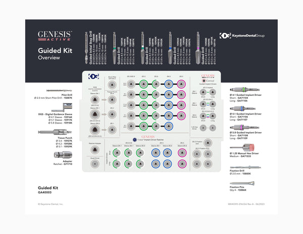 GENESIS ACTIVE™ Guided Surgical Wall Chart – Keystone Dental Group